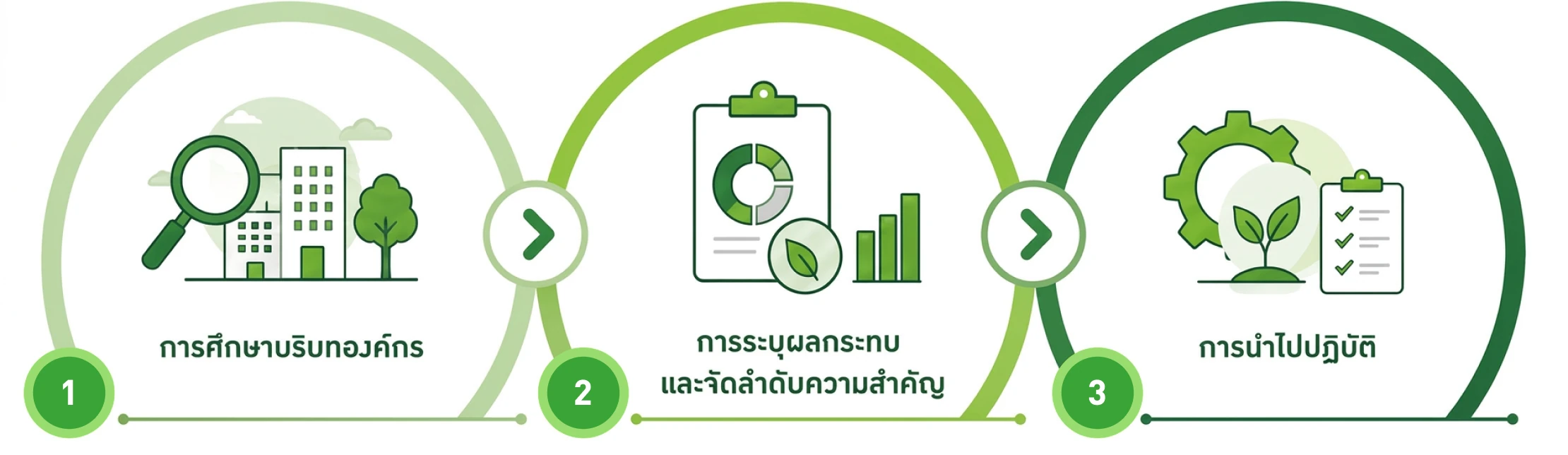 มาตรฐานสากล GRI Standards