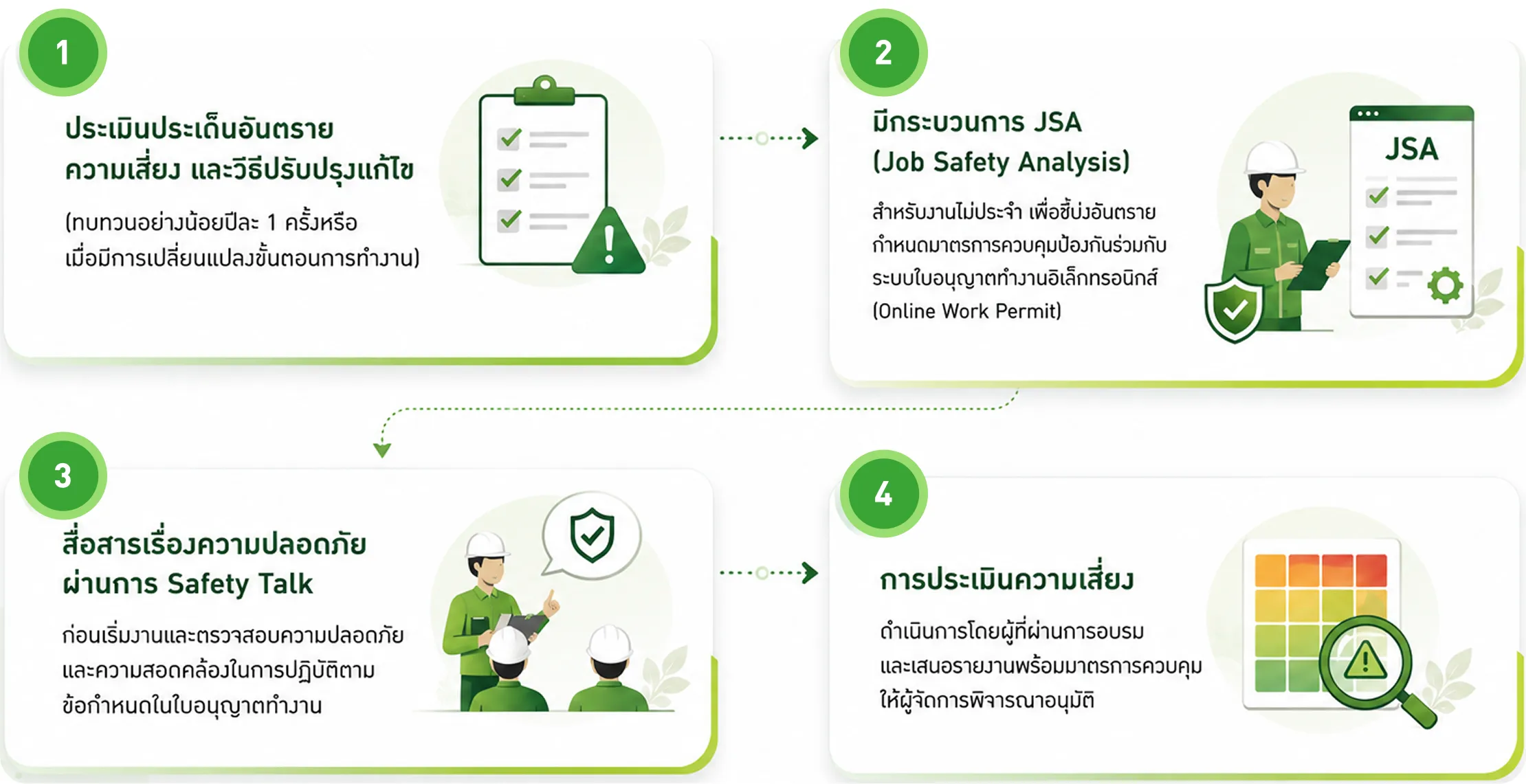 กิจกรรมส่งเสริมความปลอดภัยนอกเวลางาน